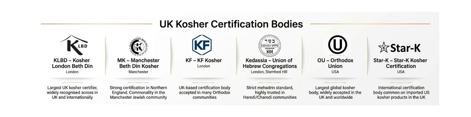 UK kosher certification symbols including KLBD, MK Manchester Beth Din, KF Kosher, and Kedassia marks